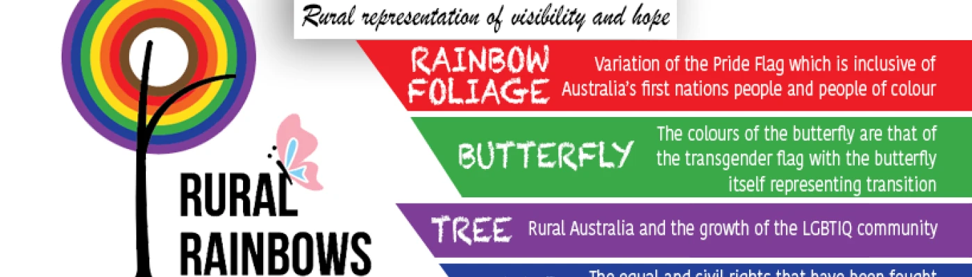 Rural Rainbows — Organizations in Melbourne